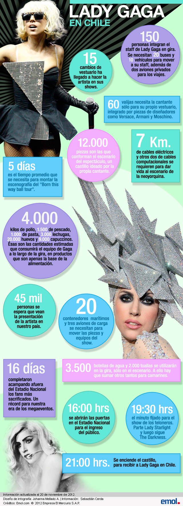 Los números de Lady Gaga y la monumental gira con que llega a Chile