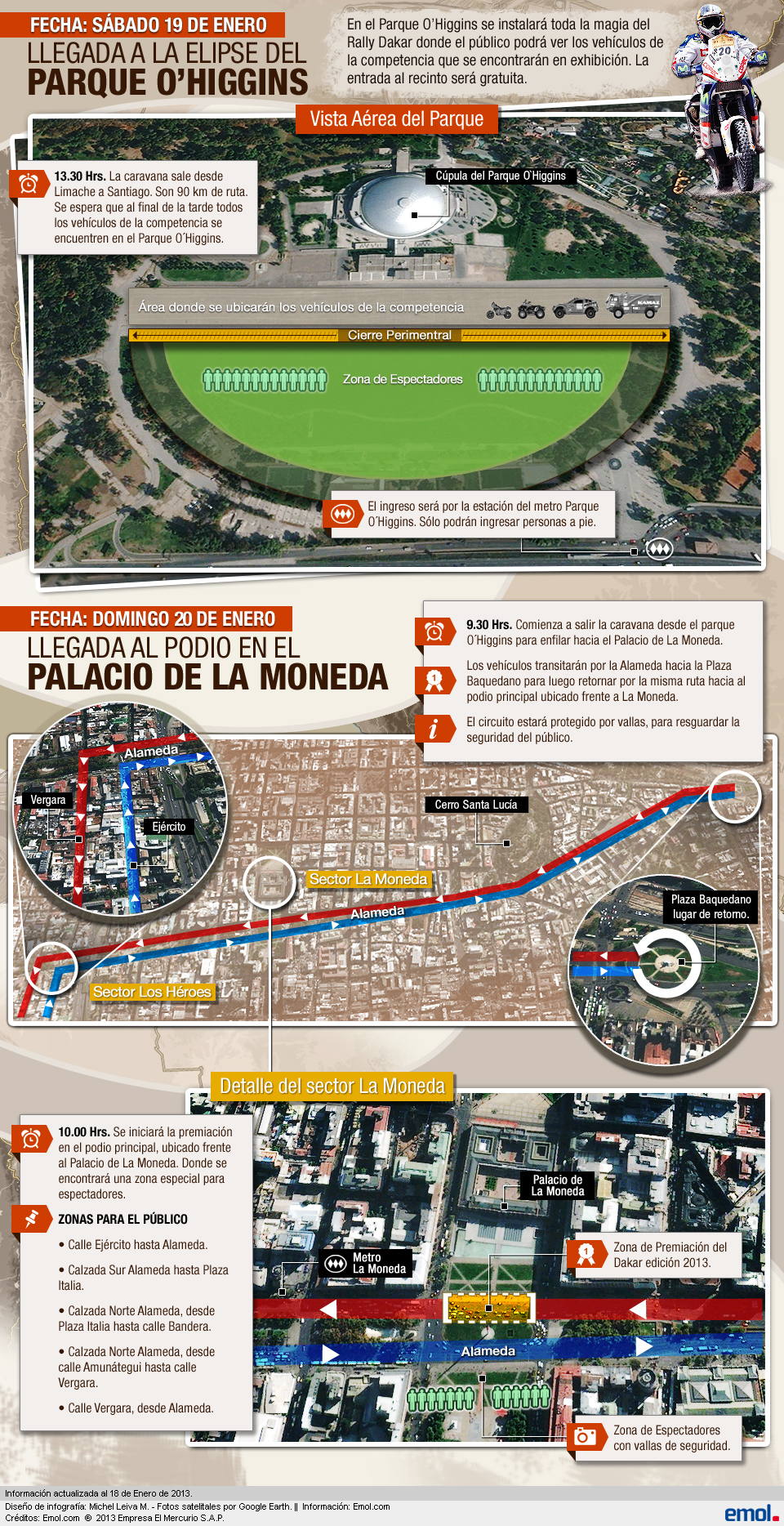 Infograf&iacute;a del Dakar
