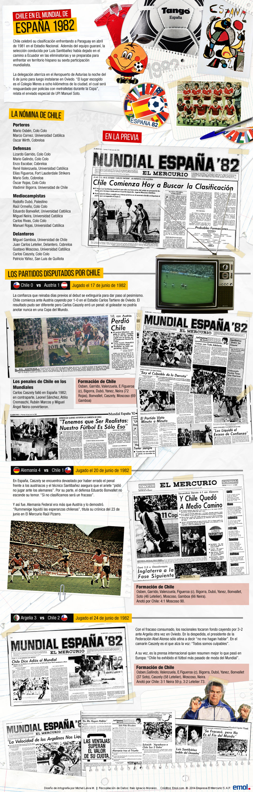 Chile en el Mundial de España 1982 Especial de