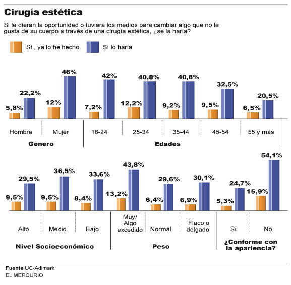 Cirug&iacute;a est&eacute;tica
