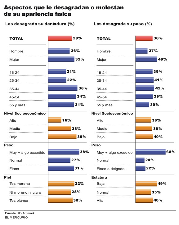 Desagrado f&iacute;sico