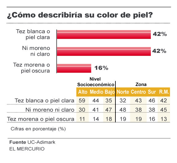 Color de piel